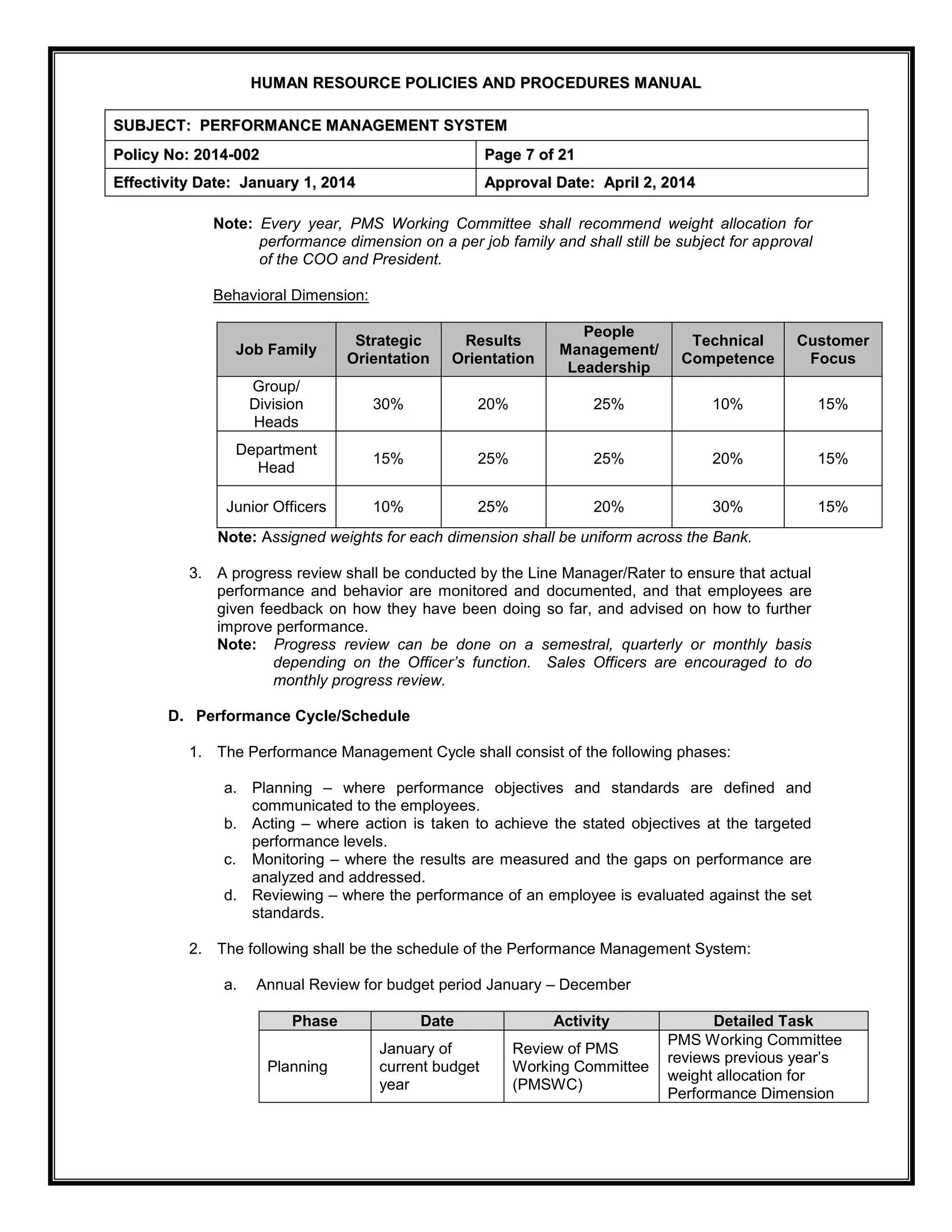 H
HU
UM
MA
AN
N R
RE
ES
SO
OU
UR
RC
CE
E P
PO
OL
LI
IC
CI
IE
ES
S A
AN
ND
D P
PR
RO
OC
CE
ED
DU
UR
RE
ES
S M
MA
AN
NU
UA
AL
L
S
SU
UB
BJ
JE
EC
CT
T:
: P
PE
ER
RF
FO
OR
RM
MA
AN
NC
CE
E M
MA
AN
NA
AG
GE
EM
ME
EN
NT
T S
SY
YS
ST
TE
EM
M
P
Po
ol
li
ic
cy
y N
No
o:
: 2
20
01
14
4-
-0
00
02
2 P
Pa
ag
ge
e 7
7 o
of
f 2
21
1
E
Ef
ff
fe
ec
ct
ti
iv
vi
it
ty
y D
Da
at
te
e:
: J
Ja
an
nu
ua
ar
ry
y 1
1,
, 2
20
01
14
4 A
Ap
pp
pr
ro
ov
va
al
l D
Da
at
te
e:
: A
Ap
pr
ri
il
l 2
2,
, 2
20
01
14
4
Note: Every year, PMS Working Committee shall recommend weight allocation for
performance dimension on a per job family and shall still be subject for approval
of the COO and President.
Behavioral Dimension:
Job Family
Strategic
Orientation
Results
Orientation
People
Management/
Leadership
Technical
Competence
Customer
Focus
Group/
Division
Heads
30% 20% 25% 10% 15%
Department
Head
15% 25% 25% 20% 15%
Junior Officers 10% 25% 20% 30% 15%
Note: Assigned weights for each dimension shall be uniform across the Bank.
3. A progress review shall be conducted by the Line Manager/Rater to ensure that actual
performance and behavior are monitored and documented, and that employees are
given feedback on how they have been doing so far, and advised on how to further
improve performance.
Note: Progress review can be done on a semestral, quarterly or monthly basis
depending on the Officer’s function. Sales Officers are encouraged to do
monthly progress review.
D. Performance Cycle/Schedule
1. The Performance Management Cycle shall consist of the following phases:
a. Planning – where performance objectives and standards are defined and
communicated to the employees.
b. Acting – where action is taken to achieve the stated objectives at the targeted
performance levels.
c. Monitoring – where the results are measured and the gaps on performance are
analyzed and addressed.
d. Reviewing – where the performance of an employee is evaluated against the set
standards.
2. The following shall be the schedule of the Performance Management System:
a. Annual Review for budget period January – December
Phase Date Activity Detailed Task
Planning
January of
current budget
year
Review of PMS
Working Committee
(PMSWC)
PMS Working Committee
reviews previous year’s
weight allocation for
Performance Dimension
 