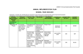 ANNEX 10 Annual Implementation PlanTemplate
ANNUAL IMPLEMENTATION PLAN
SCHOOL YEAR 2020-2021
Instruction: List down the activities that are required in each school year to implement the school improvement projects.
Indicated for every activity are scheduled and venue, budget, and the person(s) responsible.
SCHOOL
IMPROVEMENT
PROJECT
TITLE
PROJECT
OBJECTIVE
OUTPUT FOR
THE YEAR
ACTIVITIES PERSON(S)
RESPONSIBLE
SCHEDULE/
VENUE
BUDGET PER
ACTIVITY
BUDGET
SOURCE
ACCESS and
QUALITY
Magpalista Na
Project
To increase
enrolment from
256 to 270 in
the next three
years 2020-
2022
Submitted list of
enrollees on
time
Implement and
support Early
Registration
Schedule and
Conduct home
visitation
Project Team
January of
2020-2022
500 MOOE
All school age
learners in the
community
were in the
school/ learning
centers
Coordinate with
Barangay
Officials for
visit/enrolmet
campaign in far
flung areas
(sitio)
School Head
Project Team
Barangay
Officials
April of 2020-
2022
500 IGP
All school age
learners in the
community
were in the
school/ learning
centers
Coordinate with
ALS for ADM
enrolment of
OSY
Barangay
Representative
Project Team
April of 2020-
2022
300 BLGU
 