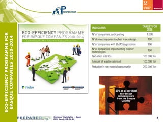 ECO-EFFICIENCY PROGRAMME FOR
                               BASQUE COMPANIES 2010-2014




CGM Lund (08.04.11)
National Highlights – Spain
       5
 
