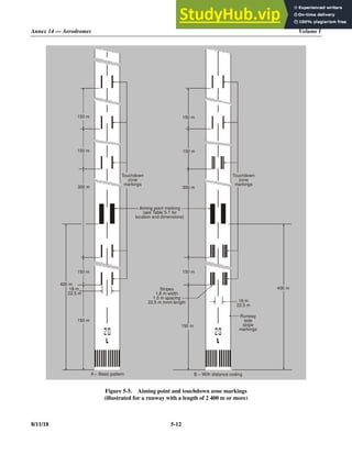 Annex 14 — Aerodromes Volume I
8/11/18 5-12
Figure 5-5. Aiming point and touchdown zone markings
(illustrated for a runway with a length of 2 400 m or more)
150 m
150 m
400 m
18 m
22.5 m
150 m 150 m
300 m 300 m
150 m 150 m
150 m 150 m
Touchdown
zone
markings
Touchdown
zone
markings
Stripes
1.8 m width
1.5 m spacing
22.5 m mnm length 18 m
22.5 m
Runway
side
stripe
markings
400 m
A – Basic pattern B – With distance coding
Aiming point marking
(see Table 5-1 for
location and dimensions)
 
