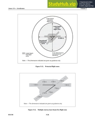 Annex 14 — Aerodromes Volume I
8/11/18 5-26
Figure 5-11. Protected flight zones
Figure 5-12. Multiple runway laser-beam free flight zone
To be determined by
local aerodrome
operations
Aerodrome
reference
point
Laser-beam
free flight
zone
18 500 m
Laser-beam
sensitive
flight zone
Laser-beam
critical
flight zone
Note.— The dimensions indicated are given as guidance only.
3 700 m
9 300 m
5 600 m
3 700 m
3 700 m
3 700 m
9 300 m
3 700 m
1 500 m
Note.— The dimensions indicated are given as guidance only.
 