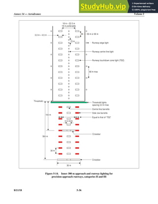 Annex 14 — Aerodromes Volume I
8/11/18 5-36
Figure 5-14. Inner 300 m approach and runway lighting for
precision approach runways, categories II and III
18 m – 22.5 m
18 m preferable
3.0 m – 4.5 m
15 m
30 m or 60 m
60 m max
Runway centre line light
Runway edge light
Runway touchdown zone light (TDZ)
Threshold
Threshold lights
spacing 3.0 m max
4 m mnm
Centre line barrette
Side row barrette
Equal to that of ‘TDZ’
30 m
30 m
Crossbar
Crossbar
300 m
150 m
 