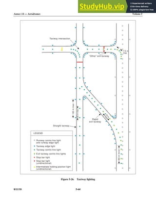 Annex 14 — Aerodromes Volume I
8/11/18 5-64
Figure 5-26. Taxiway lighting
Taxiway intersection
“Other” exit taxiway
7.5 m
max
60
m
max
30
m
max
Rapid
exit taxiway
1
5
m
m
a
x
Straight taxiway
60
m
mnm
LEGEND
Runway centre line light
and runway edge light
Taxiway edge light
Taxiway centre line light
Exit taxiway centre line lights
Stop bar light
Stop bar light
(unidirectional)
Intermediate holding position light
(unidirectional)
 