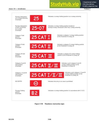 Annex 14 — Aerodromes Volume I
8/11/18 5-84
Figure 5-30. Mandatory instruction signs
Runway designation
of a runway extremity
(Example)
Runway designation
of both extremities
of a runway
(Example)
Category I hold
position
(Example)
Category II hold
position
(Example)
Category III hold
position
(Example)
Category II and I I
I
hold position
(Example)
NO ENTRY
Runway-holding
position
(Example)
Indicates a runway-holding position located at
taxiway/ other than runway extremity
runway intersection
Indicates a ategory I runway-holding position
c
at the threshold of runway 25
Indicates a ategory II runway-holding position
c
at the threshold of runway 25
Indicates a ategory III runway-holding
c
position at the threshold of runway 25
Indicate a joint ategory II and III
s c
runway-holding position at the
threshold of runway 25
Indicates that entry to an area is prohibited
Indicates a runway-holding position (in accordance with 3.12.3)
Indicates a runway-holding position at a runway extremity
Category II and III
I,
hold position
(Example)
Indicate a joint ategory I, II and III
s c
runway-holding position at the
threshold of runway 25
 