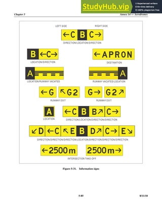 Chapter 5 Annex 14 — Aerodromes
5-85 8/11/18
Figure 5-31. Information signs
RUNWAY EXIT RUNWAY EXIT
DIRECTION/LOCATION/DIRECTION/DIRECTION
DIRECTION/DIRECTION/DIRECTION/LOCATION/DIRECTION/DIRECTION/DIRECTION
INTERSECTION TAKE-OFF
LOCATION
LOCATION/DIRECTION
LOCATION/RUNWAY VACATED RUNWAY VACATED/LOCATION
DESTINATION
LEFT SIDE RIGHT SIDE
DIRECTION/LOCATION/DIRECTION
 