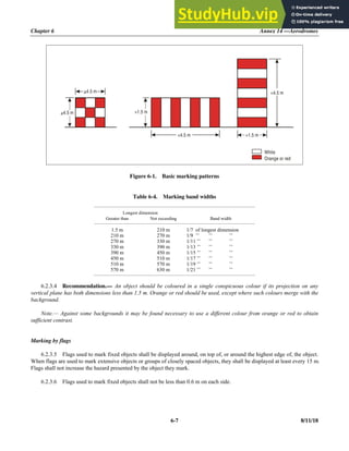 Chapter 6 Annex 14 —Aerodromes
6-7 8/11/18
Figure 6-1. Basic marking patterns
Table 6-4. Marking band widths
Longest dimension
Greater than Not exceeding Band width
1.5 m 210 m 1/7 of longest dimension
210 m 270 m 1/9 ’’ ’’ ’’
270 m 330 m 1/11 ’’ ’’ ’’
330 m 390 m 1/13 ’’ ’’ ’’
390 m 450 m 1/15 ’’ ’’ ’’
450 m 510 m 1/17 ’’ ’’ ’’
510 m 570 m 1/19 ’’ ’’ ’’
570 m 630 m 1/21 ’’ ’’ ’’
6.2.3.4 Recommendation.— An object should be coloured in a single conspicuous colour if its projection on any
vertical plane has both dimensions less than 1.5 m. Orange or red should be used, except where such colours merge with the
background.
Note.— Against some backgrounds it may be found necessary to use a different colour from orange or red to obtain
sufficient contrast.
Marking by flags
6.2.3.5 Flags used to mark fixed objects shall be displayed around, on top of, or around the highest edge of, the object.
When flags are used to mark extensive objects or groups of closely spaced objects, they shall be displayed at least every 15 m.
Flags shall not increase the hazard presented by the object they mark.
6.2.3.6 Flags used to mark fixed objects shall not be less than 0.6 m on each side.
White
Orange or red
4.5 m
4.5 m
1.5 m
1.5 m
4.5 m
4.5 m
 