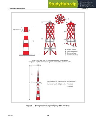 Annex 14 — Aerodromes Volume I
8/11/18 6-8
Figure 6-2. Examples of marking and lighting of tall structures
See 6. 3.11
2.
A
A
C
B
H
H
A Rooftop pattern
A Plain roof pattern

B Curved surface
C Skeleton structure
N1
N2
Y
X
Light spacing (X) in accordance with Appendix 5
Number of levels of lights = N = Y (metres)
X (metres)
Note.— H is less than 45 m for the examples shown above.
For greater heights intermediate lights must be added as shown below.
 