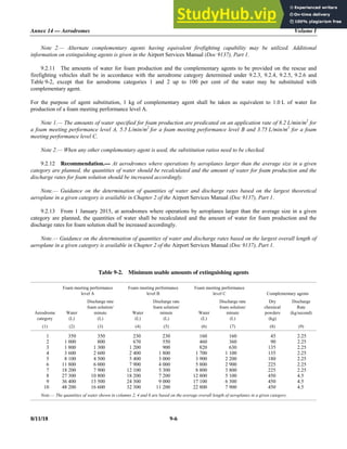 Annex 14 — Aerodromes Volume I
8/11/18 9-6
Note 2.— Alternate complementary agents having equivalent firefighting capability may be utilized. Additional
information on extinguishing agents is given in the Airport Services Manual (Doc 9137), Part 1.
9.2.11 The amounts of water for foam production and the complementary agents to be provided on the rescue and
firefighting vehicles shall be in accordance with the aerodrome category determined under 9.2.3, 9.2.4, 9.2.5, 9.2.6 and
Table 9-2, except that for aerodrome categories 1 and 2 up to 100 per cent of the water may be substituted with
complementary agent.
For the purpose of agent substitution, 1 kg of complementary agent shall be taken as equivalent to 1.0 L of water for
production of a foam meeting performance level A.
Note 1.— The amounts of water specified for foam production are predicated on an application rate of 8.2 L/min/m2
for
a foam meeting performance level A, 5.5 L/min/m2
for a foam meeting performance level B and 3.75 L/min/m2
for a foam
meeting performance level C.
Note 2.— When any other complementary agent is used, the substitution ratios need to be checked.
9.2.12 Recommendation.— At aerodromes where operations by aeroplanes larger than the average size in a given
category are planned, the quantities of water should be recalculated and the amount of water for foam production and the
discharge rates for foam solution should be increased accordingly.
Note.— Guidance on the determination of quantities of water and discharge rates based on the largest theoretical
aeroplane in a given category is available in Chapter 2 of the Airport Services Manual (Doc 9137), Part 1.
9.2.13 From 1 January 2015, at aerodromes where operations by aeroplanes larger than the average size in a given
category are planned, the quantities of water shall be recalculated and the amount of water for foam production and the
discharge rates for foam solution shall be increased accordingly.
Note.— Guidance on the determination of quantities of water and discharge rates based on the largest overall length of
aeroplane in a given category is available in Chapter 2 of the Airport Services Manual (Doc 9137), Part 1.
Table 9-2. Minimum usable amounts of extinguishing agents
Foam meeting performance
level A
Foam meeting performance
level B
Foam meeting performance
level C Complementary agents
Aerodrome
category
Water
(L)
Discharge rate
foam solution/
minute
(L)
Water
(L)
Discharge rate
foam solution/
minute
(L)
Water
(L)
Discharge rate
foam solution/
minute
(L)
Dry
chemical
powders
(kg)
Discharge
Rate
(kg/second)
(1) (2) (3) (4) (5) (6) (7) (8) (9)
11 350 350 230 230 160 160 45 2.25
12 1 000 800 670 550 460 360 90 2.25
13 1 800 1 300 1 200 900 820 630 135 2.25
14 3 600 2 600 2 400 1 800 1 700 1 100 135 2.25
15 8 100 4 500 5 400 3 000 3 900 2 200 180 2.25
16 11 800 6 000 7 900 4 000 5 800 2 900 225 2.25
17 18 200 7 900 12 100 5 300 8 800 3 800 225 2.25
18 27 300 10 800 18 200 7 200 12 800 5 100 450 4.5
19 36 400 13 500 24 300 9 000 17 100 6 300 450 4.5
10 48 200 16 600 32 300 11 200 22 800 7 900 450 4.5
Note.— The quantities of water shown in columns 2, 4 and 6 are based on the average overall length of aeroplanes in a given category.
 