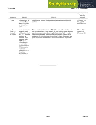 Foreword Annex 14 — Aerodromes
(xxi) 8/11/18
Amendment Source(s) Subject(s)
Adopted/Approved
Effective
Applicable
13-B Third meeting of the
Aerodromes Panel
(AP/3) developed by
the Friction Task
Force
Enhanced global reporting format for assessing and reporting runway surface
condition.
22 February 2016
11 July 2016
5 November 2020
14
(Annex 14,
Volume I,
8th Edition)
Second meeting of the
Aerodrome Design
and Operations Panel
(ADOP/2); Thirteenth
meeting of the
Instrument Flight
Procedures Panel
(IFPP/13); and
Twelfth meeting of
the Aeronautical
Information Service
(AIS) Aeronautical
Information
Management (AIM)
Study Group
(AIS-AIMSG/12).
Revised aerodrome reference code in Table 1-1; runway widths, shoulders, turn
pads and strips; taxiway widths, shoulders and strips; reduced taxiway minimum
separation distances; an amendment to update footnote e. in Table 4-1; and a
consequential amendment, as a result of the restructuring of Annex 15 and the
introduction of PANS-AIM (Doc 10066), relating to change of references, data
quality requirements and performance-based data error detection requirements.
9 March 2018
16 July 2018
8 November 2018
_____________________
 