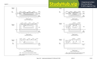 0 0
0
0
0
0
1 1
1
1
1
1
2 2
2
2
2
2
3 3
3
3
3
3
4 4
4
4
4
4
5 5
5
5
5
5
6 6
6
6
6
6
7 7
7
7
8
8
8
–1 –1
–1
–1
–1
–1
–2 –2
–2
–2
–2
–2
–3 –3
–3
–3
–3
–3
–4 –4
–4
–4
–4
–4
–5 –5
–5
–5
–5
–5
–6 –6
–6
–6
–6
–6
–7 –7
–7
–7
–8
–8
–8
300 cd 40 000 cd
40 000 cd
40 000 cd
300 cd
300 cd
100 cd 8 000 cd
8 000 cd
8 000 cd
100 cd
100 cd
1 000 cd 24 000 cd
24 000 cd
24 000 cd
1 000 cd
1 000 cd
900 cd 80 000 cd
80 000 cd
80 000 cd
900 cd
900 cd
500 cd
500 cd
500 cd
1 1
1
1
2
1
1
1.9° 1.9°
1.9°
1.9°
2
3 3
3
2
3
4 4
4
4
4
5 5
5
5
6 6
6
6
6
No light No light
No light
White White
White
White
White
White
Red
(Note 2)
Red
(Note 2)
Red
(Note 2)
Red
(Note 2)
Degrees in
elevation
Degrees in
elevation
Degrees in
elevation
Degrees in
elevation
Degrees in
elevation
Degrees in
elevation
See
note 3
See
note 3
See
note 3
See
note 3
No light
72 000 cd
72 000 cd
72 000 cd
Degrees in azimuth Degrees in azimuth
Degrees in azimuth Degrees in azimuth
Degrees in azimuth Degrees in azimuth
T-VASIS FLY-UP BOXES (NIGHT) T-VASIS FLY-UP BOXES (DAY)
T-VASIS BAR BOXES (NIGHT) T-VASIS BAR BOXES (DAY)
T-VASIS FLY-DOWN BOXES (NIGHT) T-VASIS FLY-DOWN BOXES (DAY)
Note 1.— These curves are for minimum intensities in white light.
Note 2.— Filter transmissivity for all red signals is 15 per cent minimum at
operating temperature.
Note 3.— A sharp transition from white to no light in elevation is essential
to T-VASIS operation. For exact elevation settings, see Figure 5-18.
Appendix 2 Annex 14 — Aerodromes
APP 2-23
Figure A2-22. Light intensity distribution of T-VASIS and AT-VASIS 8/11/18
 