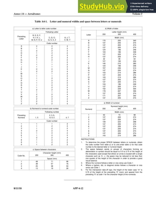 Annex 14 — Aerodromes Volume I
8/11/18 APP 4-12
Table A4-1. Letter and numeral widths and space between letters or numerals
a) Letter to letter code number
Preceding
Letter
Following Letter
B, D, E, F,
H, I, K, L,
M, N, P, R, U
C, G, O,
Q, S, X, Z
A, J, T,
V, W, Y
Code number
A 2 2 4
B 1 2 2
C 2 2 3
D 1 2 2
E 2 2 3
F 2 2 3
G 1 2 2
H 1 1 2
I 1 1 2
J 1 1 2
K 2 2 3
L 2 2 4
M 1 1 2
N 1 1 2
O 1 2 2
P 1 2 2
Q 1 2 2
R 1 2 2
S 1 2 2
T 2 2 4
U 1 1 2
V 2 2 4
W 2 2 4
X 2 2 3
Y 2 2 4
Z 2 2 3
b) Numeral to numeral code number
Preceding
Numeral
Following number
1, 5
2, 3, 6,
8, 9, 0 4, 7
Code number
1 1 1 2
2 1 2 2
3 1 2 2
4 2 2 4
5 1 2 2
6 1 2 2
7 2 2 4
8 1 2 2
9 1 2 2
0 1 2 2
c) Space between characters
Code No.
Character height (mm)
200 300 400
Space (mm)
1 48 71 96
2 38 57 76
3 25 38 50
4 13 19 26
d) Width of letter
Letter
Letter height (mm)
200 300 400
Width (mm)
A 170 255 340
B 137 205 274
C 137 205 274
D 137 205 274
E 124 186 248
F 124 186 248
G 137 205 274
H 137 205 274
I 32 48 64
J 127 190 254
K 140 210 280
L 124 186 248
M 157 236 314
N 137 205 274
O 143 214 286
P 137 205 274
Q 143 214 286
R 137 205 274
S 137 205 274
T 124 186 248
U 137 205 274
V 152 229 304
W 178 267 356
X 137 205 274
Y 171 257 342
Z 137 205 274
e) Width of numeral
Numeral
Numeral height (mm)
200 300 400
Width (mm)
1 50 74 98
2 137 205 274
3 137 205 274
4 149 224 298
5 137 205 274
6 137 205 274
7 137 205 274
8 137 205 274
9 137 205 274
0 143 214 286
INSTRUCTIONS
1. To determine the proper SPACE between letters or numerals, obtain
the code number from table a) or b) and enter table c) for that code
number to the desired letter or numeral height.
2. The space between words or groups of characters forming an
abbreviation or symbol should be equal to 0.5 to 0.75 of the height of
the characters used except that where an arrow is located with a single
character such as ‘A ‘, the space may be reduced to not less than
one quarter of the height of the character in order to provide a good
visual balance.
3. Where the numeral follows a letter or vice versa use Code 1.
4. Where a hyphen, dot, or diagonal stroke follows a character or vice
versa use Code 1.
5. For the intersection take-off sign, the height of the lower case “m” is
0.75 of the height of the preceding “0” (zero) and spaced from the
preceding “0” at code 1 for the character height of the numerals.
______________________
 