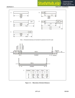 Attachment A Annex 14 — Aerodromes
ATT A-5 8/11/18
Figure A-1. Illustration of declared distances
Note.— All declared distances are illustrated for operations from left to right.
Runway
extremity
Displacement
Displacement
threshold
Clearway
350 m
Clearway
580 m
Stopway
Stopway
RUNWAY
RUNWAY
Threshold
Threshold
Threshold
TORA
TODA
ASDA
LDA
TORA
TODA
ASDA
TORA
TORA
ASDA
LDA
TORA
TODA
LDA
A
B
TODA
ASDA
SWY
C
CWY CWY
D
E
LDA
LDA
SWY
TODA
ASDA
300 m
27
1 850 m
150
m
60
17
35
1 800 m
F RUNWAY TORA ASDA TODA LDA
m
m
m
m
09
27
17
35
2 000
2 000
NU
1 800
2 300
2 350
NU
1 800
2 580
2 350
NU
1 800
1 850
2 000
1 800
NU
 