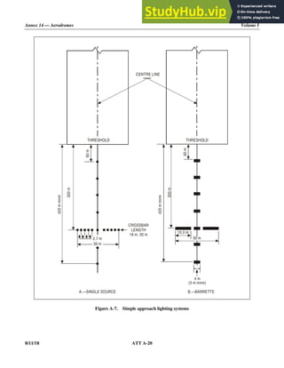 Annex 14 — Aerodromes Volume I
8/11/18 ATT A-20
Figure A-7. Simple approach lighting systems
CENTRE LINE
THRESHOLD
THRESHOLD
CROSSBAR
LENGTH
18 m, 30 m
B.—BARRETTE
A.—SINGLE SOURCE
2.7 m
30 m
10.5 m
30 m
60
m
60
m
300
m
300
m
420
m
mnm
420
m
mnm
4 m
(3 m mnm)
 