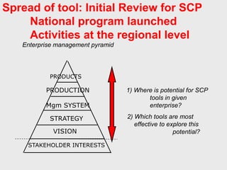 Spread of tool: Initial Review for SCP
    National program launched
    Activities at the regional level
   Enterprise management pyramid




           PRODUCTS

          PRODUCTION               1) Where is potential for SCP
                                          tools in given
          Mgm SYSTEM                      enterprise?

           STRATEGY                2) Which tools are most
                                      effective to explore this
            VISION                                   potential?

    STAKEHOLDER INTERESTS
 