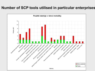 Sp
                                                                          ol
                                                                            eč
                                                                               en                                                 Počet užití
                                                                                 sk
                                                                                    á
                                                                                         od
                            Vy                                                               po
                                tv                                                               vě




                                                                                                                      0
                                                                                                                          2
                                                                                                                              4
                                                                                                                                  6
                                                                                                                                         8
                                                                                                                                                10
                                                                                                                                                     12
                                  oř                                                                 dn
                                     en                                M                                 os
                                          íp                              on                 Ek                t
                                             od                               i to               od
                                                 ni                                 rin               es
                         Vý                          ka                                  g                ig
                            vo                           te
                                                            ls                              &                 n
                               jn                             ké                               Ta
                       EA          ov                               a                 Be            rg
                          (E           éh                              m                               et
                                                                                                           in
                             ne           o                  O
                                                                          ar               nc
                                                                                               hm              g
                                rg           pr                 pt           ke
                                   et           od                 im              tin              ar
                                      ic             uk                al               go             ki
                                                                                                           ng
                                         ký              tu               iz                vé
                                             au             ,z               ac
                                                di              av                e              st
                                                                                                    ra
                                                    t,               ed              a                 te
                                                        ak               en              říz               gi
          EM                                               čn                ít              en                e
             AS                                                íp                řís             ív
                                   EP                               lá
                                                                       n             m               ýr
                (P
                  ro                    D                                en               ěn            ob
                                                                                                              y
                    gr                     (E                                 er              né
                       am                      nv                                  ge              vý
                                                  i ro                                  tic           ro
                          za          EP                nm
                                           E                              C                 ký            by
                             ve
                                              (H             en              P                 ch
                                de
                                                 od             tá               (Č                 ús
                                    ní                              ln                is
                                        sy             no              íp                tš             po
                                           st              ce              ro               íp                r)
                                              ém               ní             hl                ro
                                                   u               en              áš               du
                                                       ríz             vi              en              kc
                           Př                                             ro                ío               e)
                              en                           en                nm
                                 os                            íp                                pr
                                                                    od              en              od
                                     te                                 ni               tá             uk
                                        ch                                 ku               ln                tu
                                            no
                                                                                a              íh
                                                                                                   o              )
                                               lo                                   au
                                                  gi                                                 pr
                                                      í(                                 di              of
                                                          re                                tu               il u
                                                             al
                                                               iz                               z                 )
                                                                  ac                               hl
                                                                                                      ed




Nástroj
                                                                       e                                   i..
                                                          Sy             ko                   M                .
                                                              st              nk                 ar
                                                                 ém                ré                ke
                                                                                       tn               tin
                                                                        ho                íc                  g
                                                                            dn               h
                                 EM                                              oc             pr
                                                                                     en             oc
                                       A                                                  íd            es
                                          (E                                                  od
                                                                                                             ů)
                                                                                                                                                          Použité nástroje v rámci metodiky




                                             nv                                  Lo
                                                iro                                                av
                                                      nm                              gi              at
                                                                                          st              el
                                                           en               Ze              ic
                                                                                               ká             ů
                                             En                tá
                                                 vi               ln              le                st
                                                     ro               ím             né                ud
                                                        nm                 an              na               ie
                                                              en               až              ku
                                                                 tá                 er             po
                                                                     ln                 sk             vá
                                                                        íz
                                                                            na              é                ní
                                                                                               úč
                                                                Sy               če                et
                                                                     st               ní              ni
                                                                       ém                 (e             ct
                                                                                                             ví
                                                                             y                ko                  )
                                                                                vý                la
                                                                                     ro              be
                                                                                         be              lin
                                                                                             k                 g)
                                                                                                -s
                                                                                     Pr             lu
                                                                                         oc            žb
                                                                                             es             a
           Praha




                                                                                                 ní
                                                                                                     říz
                                                                                                          en
                                                                                                                í
                    Mimo pražské
                                                                                                                                                                                              Number of SCP tools utilised in particular enterprises
 