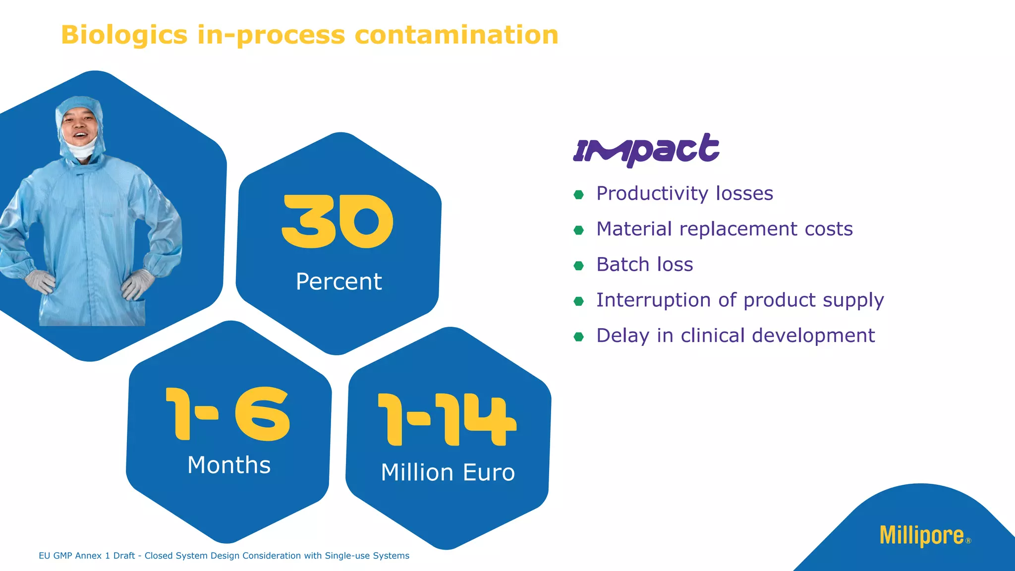 30
Percent
1- 6
Months
1-14
Million Euro
*Sources Langer 2013, Wiebe 2014
Biologics in-process contamination
Impact
 Productivity losses
 Material replacement costs
 Batch loss
 Interruption of product supply
 Delay in clinical development
EU GMP Annex 1 Draft - Closed System Design Consideration with Single-use Systems
 