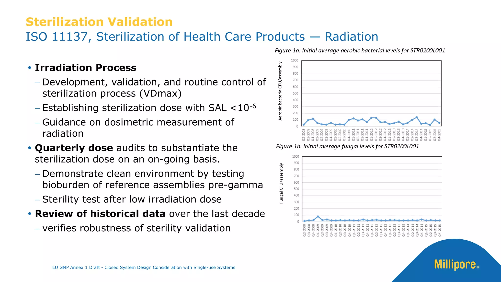 ISO 11137, Sterilization of Health Care Products — Radiation
Sterilization Validation
 Irradiation Process
− Development, validation, and routine control of
sterilization process (VDmax)
− Establishing sterilization dose with SAL <10-6
− Guidance on dosimetric measurement of
radiation
 Quarterly dose audits to substantiate the
sterilization dose on an on-going basis.
− Demonstrate clean environment by testing
bioburden of reference assemblies pre-gamma
− Sterility test after low irradiation dose
 Review of historical data over the last decade
− verifies robustness of sterility validation
EU GMP Annex 1 Draft - Closed System Design Consideration with Single-use Systems
 