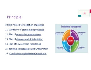 Principle
10.Risk related to validation of process
11. Validation of sterilisation processes
12. Plan of preventive maintenance.
13. Plan of cleaning and disinfestation
14. Plan of Environment monitoring
15. Tending, investigation and CAPA system
16. Continuous improvement procedure.
 