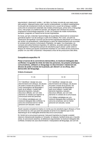 13
argumentació, observació i anàlisi, i, de l’altra, ha d’estar vinculat als usos reals propis
dels parlants, mitjançant textos orals i escrits contextualitzats. La reflexió metalingüística
ha de partir del coneixement intuïtiu de l’alumnat com a usuari de la llengua i establir
ponts amb el coneixement sistemàtic des d’edats primerenques, primer amb un llenguatge
comú, més proper a la realitat de l’escolar, per després anar introduint de manera
progressiva la terminologia específica. A més, ha d’integrar els nivells morfosintàctic,
semàntic i pragmàtic en l’estudi de les formes lingüístiques.
Es tracta, per tant, d’abordar l’aprenentatge de la gramàtica relacionant el coneixement
gramatical explícit i l’ús de la llengua a partir de la reflexió. Per a això, cal partir de
l’observació del significat i la funció que les formes lingüístiques adquireixen en el discurs,
per arribar a la generalització i sistematització a partir de l’experimentació amb enunciats,
el contrast entre oracions, la formulació d’hipòtesis i de regles, l’ús d’exemples o la
connexió amb altres fenòmens lingüístics. En definitiva, es pretén estimular la reflexió
metalingüística i interlingüística perquè els estudiants puguin pensar i parlar sobre la
llengua de manera que aquest coneixement reverteixi en una millora de les produccions
pròpies i en una millor comprensió i interpretació crítica de les produccions dels altres.
Competència específica 1
Posar al ser ei de la con i ència democràtica, la resolució dialogada dels
conflictes i la igualtat de drets de totes les persones, les pr pies pràctiques
comunicati es, utilit ant un llenguatge no discriminatori i desterrant els
abusos de poder a tra s de la paraula, per afa orir un s efica , ètic i
democràtic del llenguatge
Criteris d’a aluació
1r i 2n 3r i 4t
10.1 Identificar i rebutjar els usos
discriminatoris de la llengua, els abusos
de poder a través de la paraula i els
usos manipuladors del llenguatge a
partir de la reflexió i l’anàlisi dels
elements lingüístics, textuals i
discursius utilitzats, així com dels
elements no verbals que regeixen la
comunicació entre les persones.
10.2 Utilitzar estratègies per a la
resolució dialogada dels conflictes i la
cerca de consensos tant en l’àmbit
personal com educatiu i social.
10.1 Identificar i rebutjar els usos
discriminatoris de la llengua, els abusos
de poder a través de la paraula i els
usos manipuladors del llenguatge a
partir de la reflexió i l’anàlisi dels
elements lingüístics, textuals i
discursius utilitzats, així com dels
elements no verbals de la comunicació.
10.2 Utilitzar estratègies per a la
resolució dialogada dels conflictes i la
cerca de consensos, tant en l’àmbit
personal com educatiu i social.
Assolir aquesta competència implica no només que els estudiants siguin eficaços a l’hora
de comunicar-se, sinó que posin les paraules al servei d’uns objectius que no es
desentenguin de la indefugible dimensió ètica de la comunicació.
En l’àmbit de la comunicació personal, l’educació lingüística ha d’ajudar a establir
relacions interpersonals basades en l’empatia i el respecte, facilitant eines per a l’escolta
activa, la comunicació assertiva, la deliberació argumentada i la resolució dialogada dels
conflictes. Erradicar els usos discriminatoris i manipuladors del llenguatge, així com els
DL B 38014-2007
ISSN 1988-298X https://www.gencat.cat/dogc
Núm. 8762 - 29.9.2022
206/491 Diari Oficial de la Generalitat de Catalunya
CVE-DOGC-A-22270097-2022
 