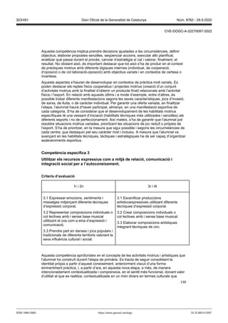 130
Aquesta competència implica prendre decisions ajustades a les circumstàncies, definir
objectius, elaborar propostes senzilles, seqüenciar accions, executar allò planificat,
analitzar què passa durant el procés, canviar d’estratègia si cal i valorar, finalment, el
resultat. No obstant això, és important destacar que tot això s’ha de produir en el context
de pràctiques motrius amb diferents lògiques internes (individual, de cooperació,
d’oposició o de col·laboració-oposició) amb objectius variats i en contextos de certesa o
incertesa.
Aquests aspectes s’hauran de desenvolupar en contextos de pràctica molt variats. Es
poden destacar els reptes físics cooperatius i projectes motrius (creació d’un conjunt
d’activitats motrius amb la finalitat d’obtenir un producte final) relacionats amb l’activitat
física i l’esport. En relació amb aquests últims i a mode d’exemple, entre d’altres, és
possible trobar diferents manifestacions segons les seves característiques, jocs d’invasió,
de xarxa, de lluita, o de caràcter individual. Per garantir una oferta variada, en finalitzar
l’etapa, l’alumnat haurà d’haver participat, almenys, en una manifestació esportiva de
cada categoria. S’ha de considerar que el desenvolupament de les habilitats motrius
específiques té una vessant d’iniciació (habilitats tècniques més utilitzades i senzilles) als
diferents esports i no de perfeccionament. Així mateix, s’ha de garantir que l’alumnat pot
resoldre situacions motrius variades, prioritzant les situacions de joc reduït o pròpies de
l’esport. S’ha de prioritzar, en la mesura que sigui possible i segons les circumstàncies de
cada centre, que destaquin pel seu caràcter mixt i inclusiu. A mesura que l’alumnat va
avançant en les habilitats tècniques, tàctiques i estratègiques ha de ser capaç d’organitzar
esdeveniments esportius.
Competència específica
tilit ar els recursos expressius com a mit à de relació, comunicació i
integració social per a l’autoconeixement
Criteris d’a aluació
1r i 2n 3r i 4t
3.1 Expressar emocions, sentiments i
missatges mitjançant diferents tècniques
d’expressió corporal.
3.2 Representar composicions individuals o
col·lectives amb i sense base musical
utilitzant el cos com a eina d’expressió i
comunicació.
3.3 Prendre part en danses i jocs populars i
tradicionals de diferents territoris valorant la
seva influència cultural i social.
3.1 Escenificar produccions
artisticoexpressives utilitzant diferents
tècniques d’expressió corporal.
3.2 Crear composicions individuals o
col·lectives amb i sense base musical.
3.3 Elaborar composicions artístiques
integrant tècniques de circ.
Aquesta competència aprofundeix en el concepte de les activitats motrius i artístiques que
l’alumnat ha construït durant l’etapa de primària. Es tracta de seguir consolidant la
identitat pròpia a partir d’aquest coneixement, anteriorment viscut d’una forma
eminentment pràctica, i, a partir d’ara, en aquesta nova etapa, a més, de manera
intencionadament contextualitzada i comprensiva, en el sentit més funcional, donant valor
d’utilitat al que es realitza; contextualitzada en un món divers en termes culturals que
DL B 38014-2007
ISSN 1988-298X https://www.gencat.cat/dogc
Núm. 8762 - 29.9.2022
323/491 Diari Oficial de la Generalitat de Catalunya
CVE-DOGC-A-22270097-2022
 