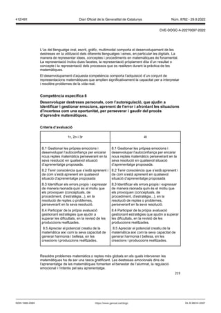 219
L’ús del llenguatge oral, escrit, gràfic, multimodal comporta el desenvolupament de les
destreses en la utilització dels diferents llenguatges i eines, en particular les digitals. La
manera de representar idees, conceptes i procediments en matemàtiques és fonamental.
La representació inclou dues facetes, la representació pròpiament dita d’un resultat o
concepte i la representació dels processos que es realitzen durant la pràctica de les
matemàtiques.
El desenvolupament d’aquesta competència comporta l’adquisició d’un conjunt de
representacions matemàtiques que amplien significativament la capacitat per a interpretar
i resoldre problemes de la vida real.
Competència específica
Desen olupar destreses personals, com l’autoregulació, que a udin a
identificar i gestionar emocions, aprenent de l’error i afrontant les situacions
d’incertesa com una oportunitat, per perse erar i gaudir del proc s
d’aprendre matemàtiques
Criteris d’a aluació
1r, 2n i 3r 4t
8.1 Gestionar les pròpies emocions i
desenvolupar l’autoconfiança per encarar
nous reptes matemàtics perseverant en la
seva resolució en qualsevol situació
d’aprenentatge proposada.
8.2 Tenir consciència que s’està aprenent i
de com s’està aprenent en qualsevol
situació d’aprenentatge proposada
8.3 Identificar els errors propis i expressar
de manera raonada quin és el motiu que
els provoquen (conceptuals, de
procediment, d’estratègia...), en la
resolució de reptes o problemes,
perseverant en la seva resolució.
8.4 Participar de la pròpia avaluació
gestionant estratègies que ajudin a
superar les dificultats, en la revisió de les
produccions realitzades.
8.5 Apreciar el potencial creatiu de la
matemàtica així com la seva capacitat de
generar harmonia i bellesa, en les
creacions i produccions realitzades.
8.1 Gestionar les pròpies emocions i
desenvolupar l’autoconfiança per encarar
nous reptes matemàtics perseverant en la
seva resolució en qualsevol situació
d’aprenentatge proposada.
8.2 Tenir consciència que s’està aprenent i
de com s’està aprenent en qualsevol
situació d’aprenentatge proposada
8.3 Identificar els errors propis i expressar
de manera raonada quin és el motiu que
els provoquen (conceptuals, de
procediment, d’estratègia...), en la
resolució de reptes o problemes,
perseverant en la seva resolució.
8.4 Participar de la pròpia avaluació
gestionant estratègies que ajudin a superar
les dificultats, en la revisió de les
produccions realitzades.
8.5 Apreciar el potencial creatiu de la
matemàtica així com la seva capacitat de
generar harmonia i bellesa, en les
creacions i produccions realitzades.
Resoldre problemes matemàtics o reptes més globals en els quals intervenen les
matemàtiques ha de ser una tasca gratificant. Les destreses emocionals dins de
l’aprenentatge de les matemàtiques fomenten el benestar de l’alumnat, la regulació
emocional i l’interès pel seu aprenentatge.
DL B 38014-2007
ISSN 1988-298X https://www.gencat.cat/dogc
Núm. 8762 - 29.9.2022
412/491 Diari Oficial de la Generalitat de Catalunya
CVE-DOGC-A-22270097-2022
 
