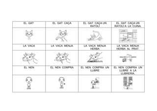 EL GAT     EL GAT CAÇA     EL GAT CAÇA UN     EL GAT CAÇA UN
                               RATOLÍ        RATOLÍ A LA CUINA.




LA VACA   LA VACA MENJA    LA VACA MENJA      LA VACA MENJA
                               HERBA          HERBA AL PRAT.




EL NEN    EL NEN COMPRA   EL NEN COMPRA UN   EL NEN COMPRA UN
                                LLIBRE           LLIBRE A LA
                                                  LLIBRERIA.
 