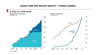 LEGACY MAY NOT REFLECT REALITY – THINGS CHANGE
 
