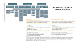 CGIAR STRATEGY AND RESULTS
FRAMEWORK 2016-2030
 