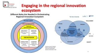 Engaging in the regional innovation
ecosystem
FoSS 2021 30
 