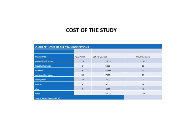 a descriptive study on instruction time managment for dollars to colones chart