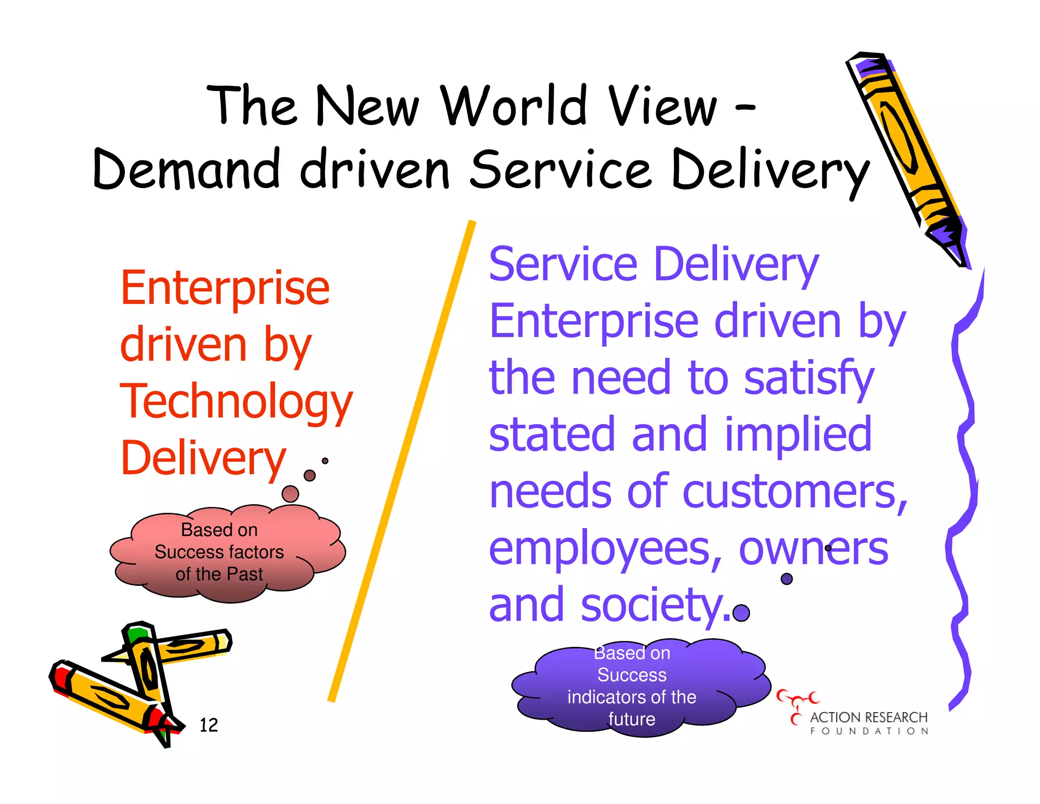 The New World View –
Demand driven Service Delivery
                    Service Delivery
 Enterprise
 driven by          Enterprise driven by
                    the need to satisfy
 Technology
                    stated and implied
 Delivery
                    needs of customers,
     Based on
  Success factors
    of the Past
                    employees, owners
                    and society.
                          Based on
                           Success
                       indicators of the
       12                   future
 