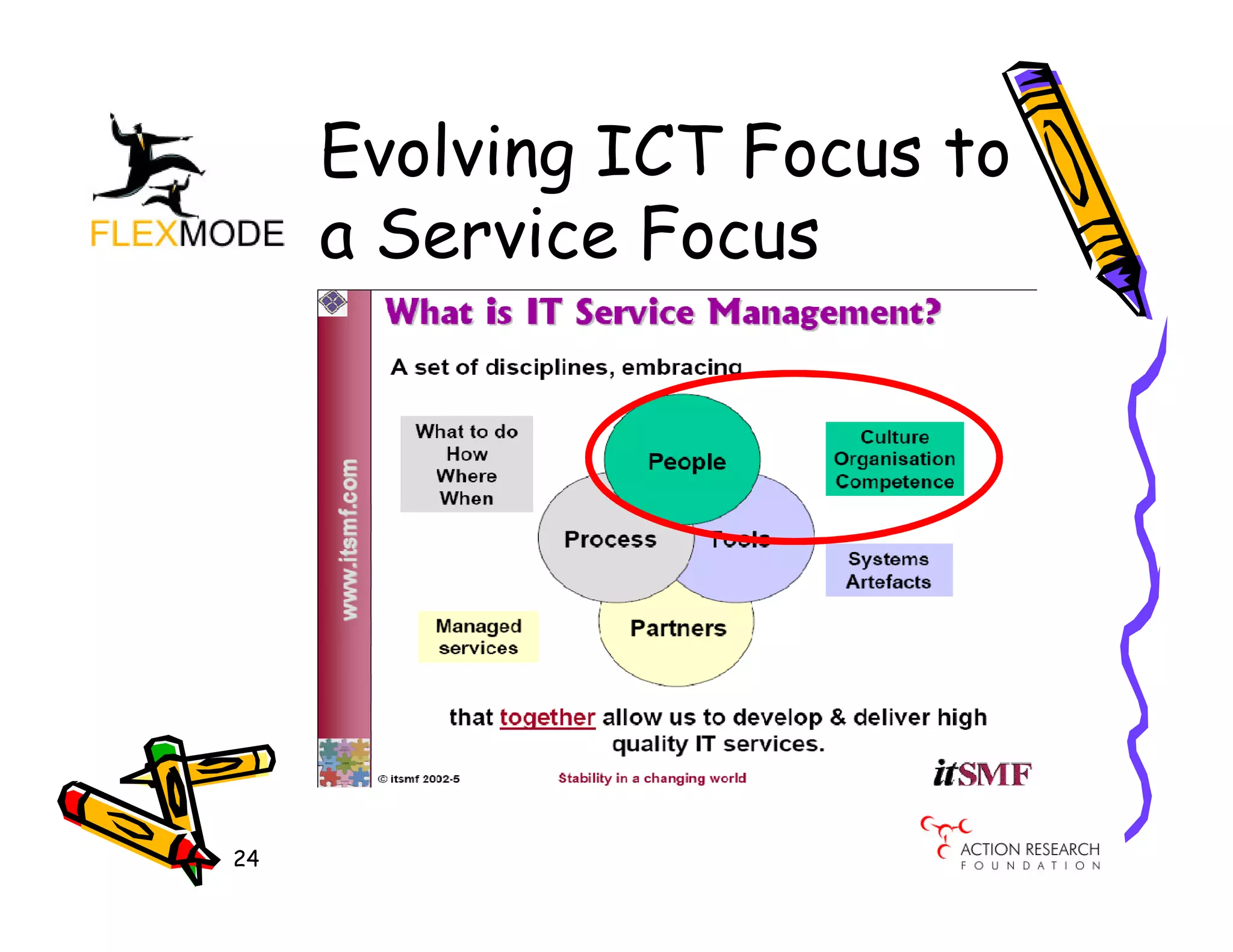 Evolving ICT Focus to
     a Service Focus




24
 