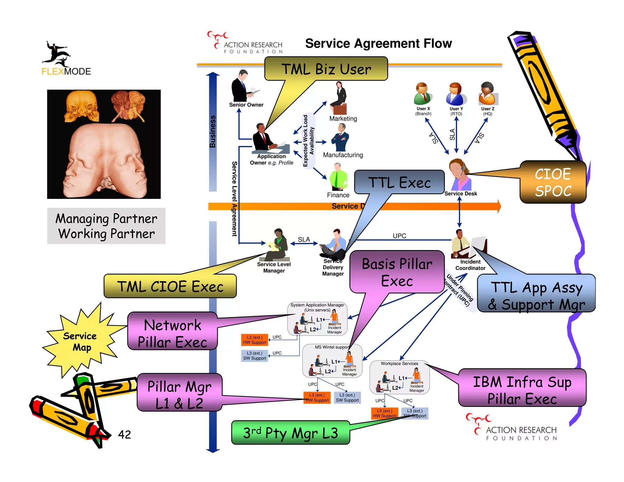 Service Agreement Flow

                                                                                  TML Biz User

                                         Senior Owner
                                                                                                                                                                     User X        User Y        User Z
                                                                                                                                                                    (Branch)       (RTO)          (HQ)




                                                                                            Expected Work Load
                                                                                                                         Retail




                              Business
                                                                                                                        Marketing




                                                                                                Availability




                                                                                                                                                                                   SLA
                                                                                                                                                                              A




                                                                                                                                                                                               SL
                                                                                                                                                                            SL




                                                                                                                                                                                                 A
                                                                       Application                                    Manufacturing
                                                                                                                       Wholesale
                                                                     Owner e.g. Profile




                                         Service Level Agreement
                                                                                                                                                                                                           CIOE
                                                                                                                                              TTL Exec
                                                                                                                      Operations
                                                                                                                       Finance                                                    Service Desk             SPOC
                                                                                                                           Service Desk
Managing Partner
Working Partner                                                                           SLA
                                                                                                                                                       UPC



                                                                         Service Level
                                                                           Manager
                                                                                                                    Service
                                                                                                                    Delivery
                                                                                                                    Manager
                                                                                                                                             Basis Pillar                              Incident
                                                                                                                                                                                      Coordinator


                                                                                                                                               Exec




                                                                                                                                                                               U ont
                                                                                                                                                                                nd ra
                                                                                                                                                                                C
           TML CIOE Exec                                                                                                                                                                             TTL App Assy




                                                                                                                                                                                  er ct
                                                                                                                                                                                    Pi (U
                                                                                                                                                                                      nn PC
                                                                                                                                                                                        in )
                                                                                                                                                                                                     & Support Mgr




                                                                                                                                                                                          g
                                                                                      System Application Manager
                                                                                            (Unix servers)

                                                                                                                 L1
                 Network
                              ITSMG




                                                                                                                       Incident
                                                                                                      L2               Manager
 Service                                                            L3 (ext.)   UPC

   Map          Pillar Exec                                        HW Support
                                                                                                                 MS Wintel support
                                                                    L3 (ext.)   UPC
                                                                   SW Support
                                                                                                                           L1                     Workplace Services
                                                                                                                                  Incident
                                                                                                                      L2          Manager



                 Pillar Mgr                                                                        UPC                      UPC
                                                                                                                                                       L2
                                                                                                                                                            L1
                                                                                                                                                                 Incident
                                                                                                                                                                 Manager
                                                                                                                                                                                            IBM Infra Sup
                                                                                                                                                                                              Pillar Exec
                                                                                                L3 (ext.)                    L3 (ext.)

                  L1 & L2                                                                      HW Support                   SW Support         UPC

                                                                                                                                                L3 (ext.)
                                                                                                                                                             UPC

                                                                                                                                                              L3 (ext.)
                                                                                                                                               HW Support    SW Support




           42                                                      3rd Pty Mgr L3
 