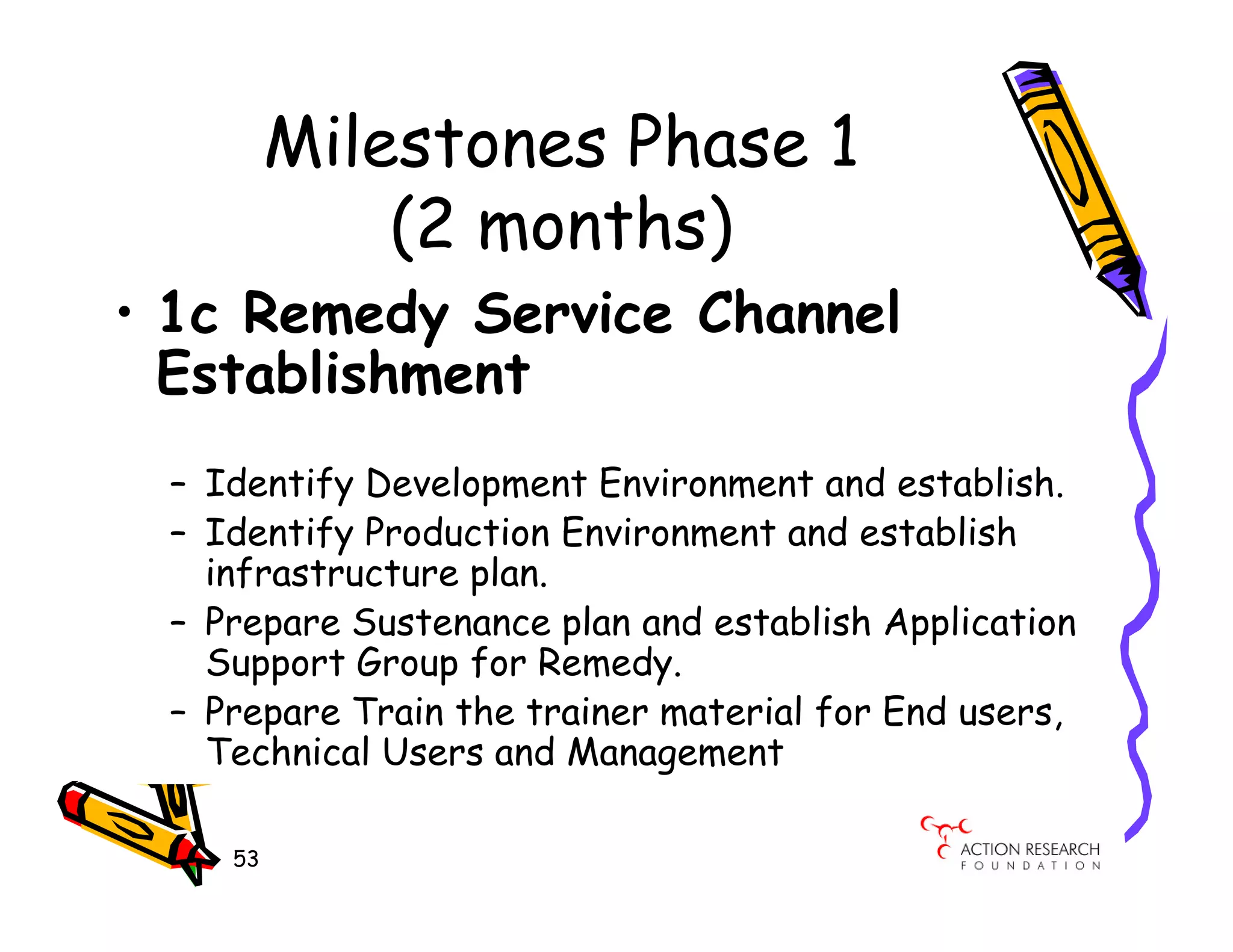 Milestones Phase 1
             (2 months)
• 1c Remedy Service Channel
  Establishment
 – Identify Development Environment and establish.
 – Identify Production Environment and establish
   infrastructure plan.
 – Prepare Sustenance plan and establish Application
   Support Group for Remedy.
 – Prepare Train the trainer material for End users,
   Technical Users and Management

    53
 