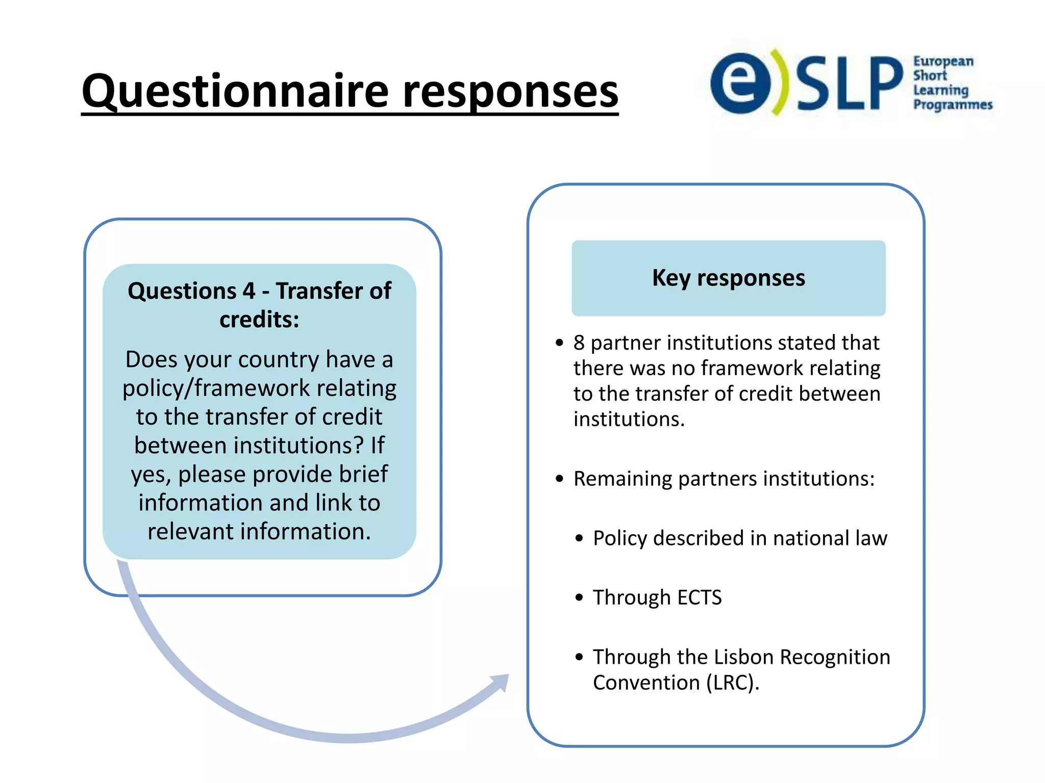 Questionnaire responses
Questions 4 - Transfer of
credits:
Does your country have a
policy/framework relating
to the transfer of credit
between institutions? If
yes, please provide brief
information and link to
relevant information.
• 8 partner institutions stated that
there was no framework relating
to the transfer of credit between
institutions.
• Remaining partners institutions:
• Policy described in national law
• Through ECTS
• Through the Lisbon Recognition
Convention (LRC).
Key responses
 