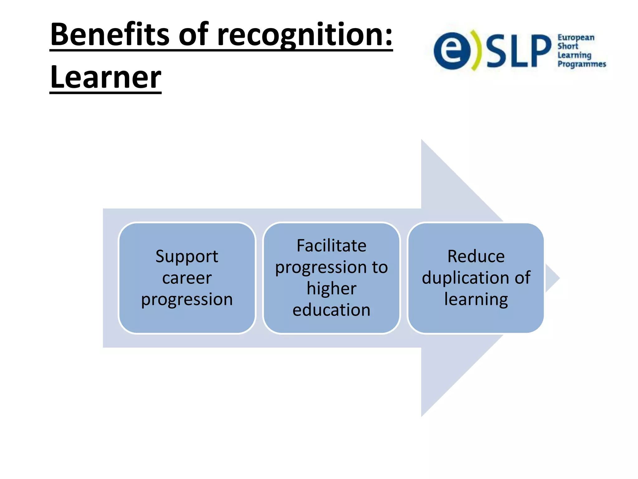 Benefits of recognition:
Learner
Support
career
progression
Facilitate
progression to
higher
education
Reduce
duplication of
learning
 