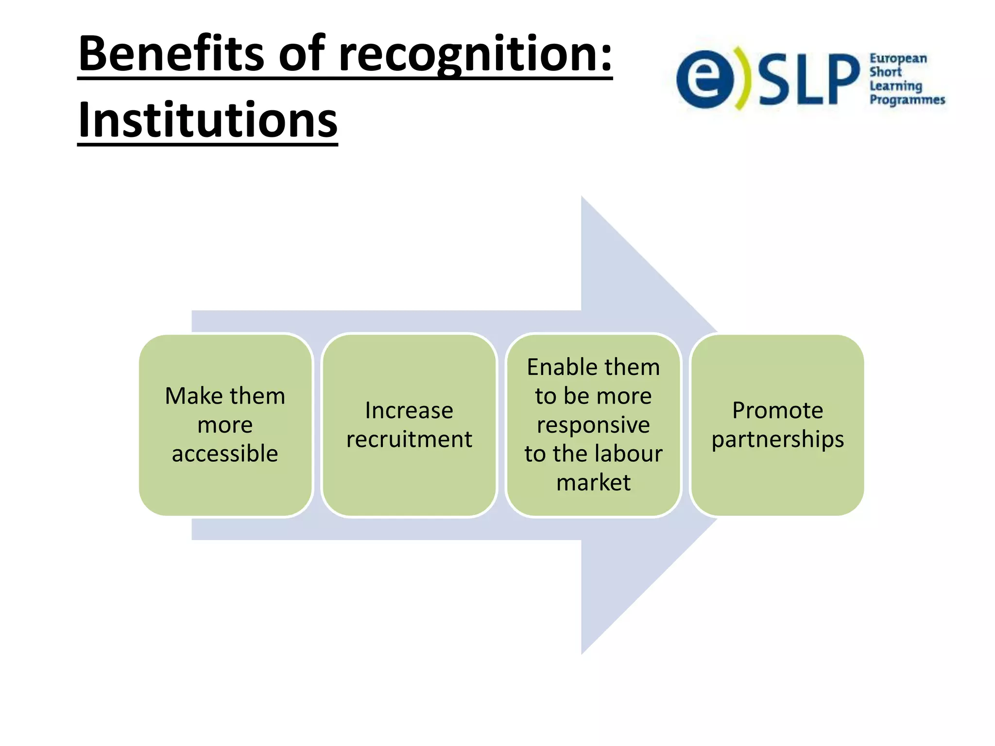 Benefits of recognition:
Institutions
Make them
more
accessible
Increase
recruitment
Enable them
to be more
responsive
to the labour
market
Promote
partnerships
 