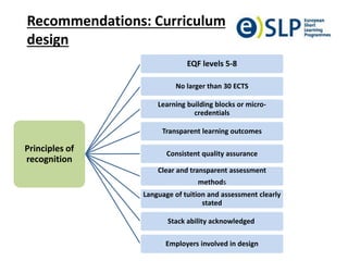Recommendations: Curriculum
design
Principles of
recognition
EQF levels 5-8
No larger than 30 ECTS
Learning building blocks or micro-
credentials
Transparent learning outcomes
Consistent quality assurance
Clear and transparent assessment
methods
Language of tuition and assessment clearly
stated
Stack ability acknowledged
Employers involved in design
 