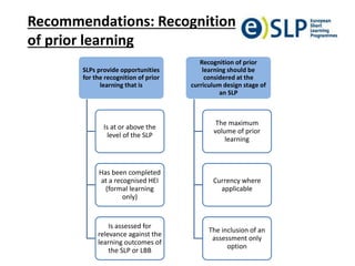 Recommendations: Recognition
of prior learning
SLPs provide opportunities
for the recognition of prior
learning that is
Is at or above the
level of the SLP
Has been completed
at a recognised HEI
(formal learning
only)
Is assessed for
relevance against the
learning outcomes of
the SLP or LBB
Recognition of prior
learning should be
considered at the
curriculum design stage of
an SLP
The maximum
volume of prior
learning
Currency where
applicable
The inclusion of an
assessment only
option
 