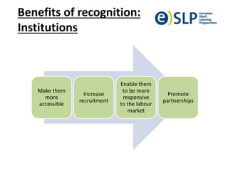 Benefits of recognition:
Institutions
Make them
more
accessible
Increase
recruitment
Enable them
to be more
responsive
to the labour
market
Promote
partnerships
 