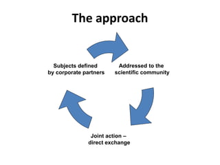 The approach


  Subjects defined       Addressed to the
by corporate partners   scientific community




               Joint action –
              direct exchange
 