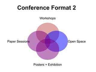 Conference Format 2
                     Workshops




Paper Sessions                          Open Space




                 Posters + Exhibition
 
