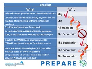 Checklist
What Who
Delete the word ‘personal’ from the PREPARE mission Stig
Consider, refine and discuss royalty-payment and the
structure of membership within the individual Stig
countries
Consider funding options for networks All members
Go to the ECOMEDA GREEN FORUM in November
2010, to discuss further collaboration with RAC/CP The Secretariat
Circulate the SWITCH Asia programme call to
PREPARE members through a Newsletter a.s.a.p. The Secretariat
Move one TRUST IN meeting into 2011 and offer
tentative dates for TRUST IN partners
The Secretariat
Give proposal on how to construct the relation
between PREPARE and the ERSCP
The Secretariat