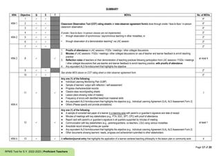 Annex A1 RPMS Tool for Proficient Teachers SY 2022-2023 (1).pdf