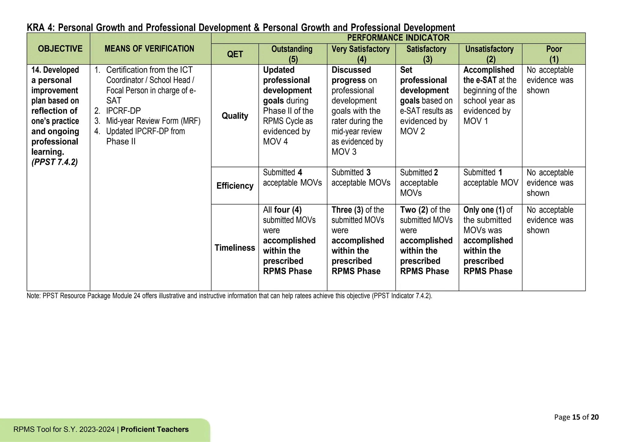 Annex A2 RPMS Tool for Proficient Teachers SY 2023-2024.docx