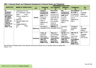 Annex A2 RPMS Tool for Proficient Teachers SY 2023-2024 (1).pptx