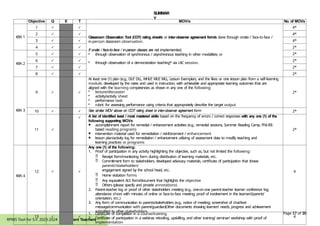 Annex A2 RPMS Tool for Proficient Teachers SY 2023-2024 (1).pptx