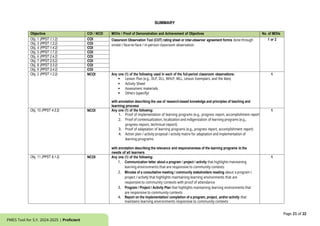 Annex A_PMES Tool for Proficient Teachers SY 2024-2025.docx