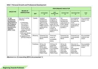Annex C-1_PMES Tool for Beginning Towards Proficient Teachers (TI-TIII).pdf