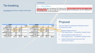 Piolet Ranking Presentation to proposal 6.1.8. at IGC plenary 2026 | PDF
